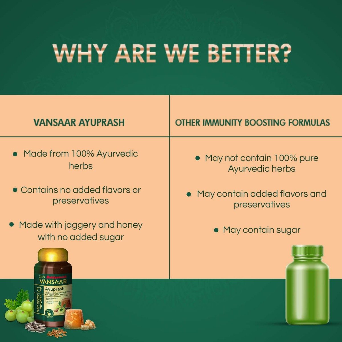 Baidyanath Vansaar Ayuprash Chyawanprash, 500 gm, Pack of 1 Baidyanath Vansaar Ayuprash Chyawanprash, 500 gm, Pack of 1