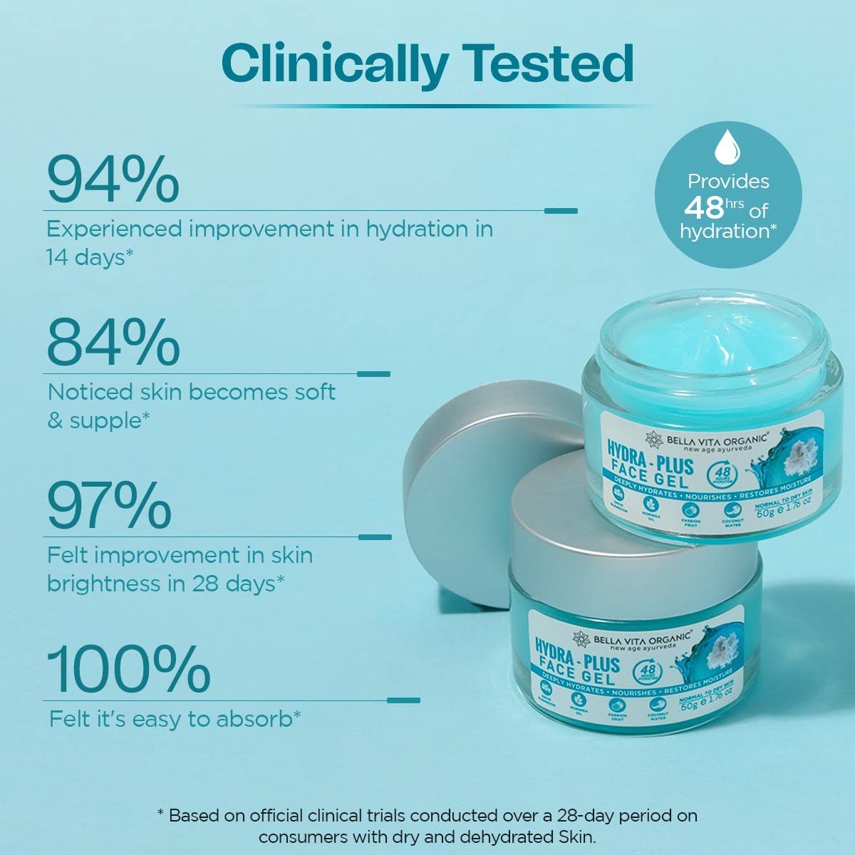 Bella Vita Organic Hydra-Plus Face Gel 50 gm | Snow Mushroom, Moringa Oil, Passion Fruit & Coconut Water | Provides Hydration Upto 48Hr | Nourishes Skin & Restore Skin Moisture | Lightweight | for Men & Women | For Normal To Dry Skin, Pack of 1 Bella Vita Organic Hydra-Plus Face Gel 50 gm | Snow Mushroom, Moringa Oil, Passion Fruit & Coconut Water | Provides Hydration Upto 48Hr | Nourishes Skin & Restore Skin Moisture | Lightweight | for Men & Women | For Normal To Dry Skin, Pack of 1