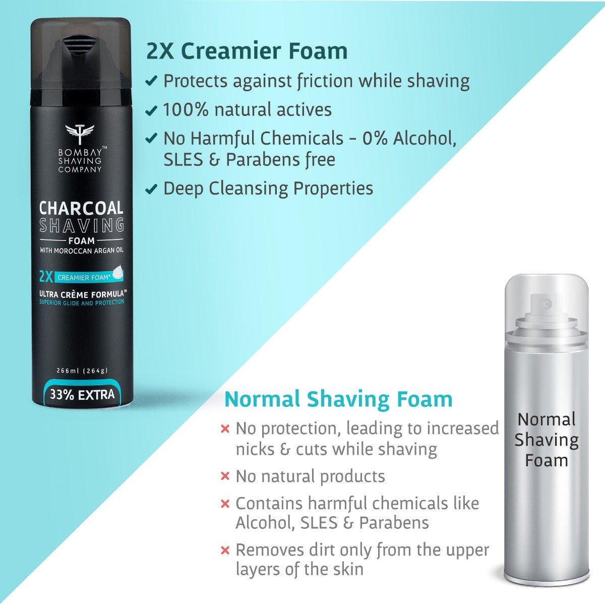 Bombay Shaving Company Charcoal Shaving Foam, 266 ml, Pack of 1 Bombay Shaving Company Charcoal Shaving Foam, 266 ml, Pack of 1