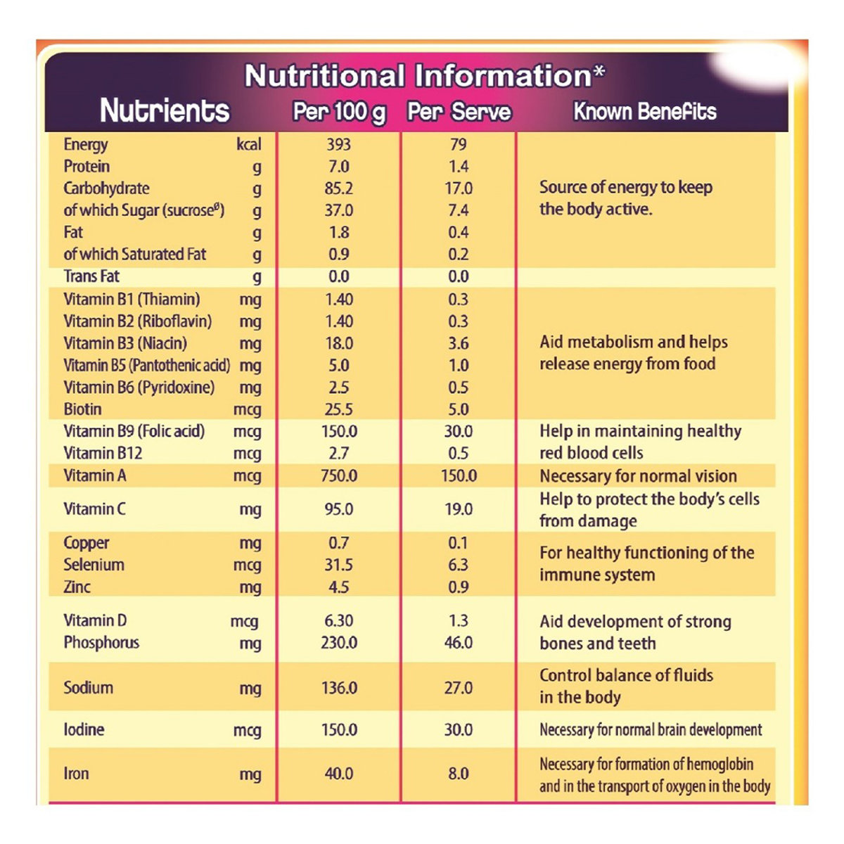 Cadbury Bournvita Nutrition Powder 75 gm Refill Pack | Inner Strength Formula | For Strong Bones, Muscle & Active Brain | Nutritional Drink For Kids, Pack of 1 Cadbury Bournvita Nutrition Powder 75 gm Refill Pack | Inner Strength Formula | For Strong Bones, Muscle & Active Brain | Nutritional Drink For Kids, Pack of 1