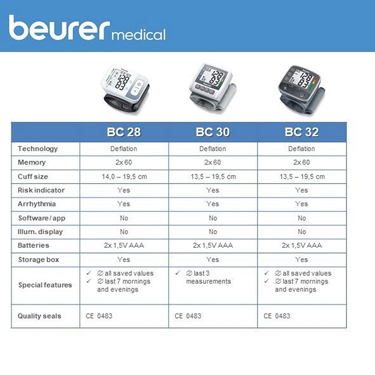 Beurer BC 32 Wrist Blood Pressure Monitor, 1 Count, Pack of 1 Beurer BC 32 Wrist Blood Pressure Monitor, 1 Count, Pack of 1