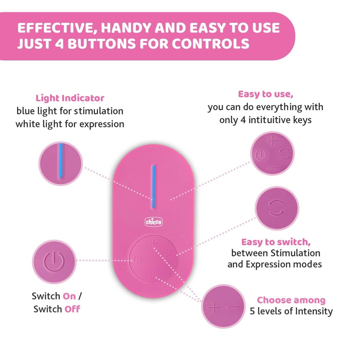 Chicco Portable Electric Breast Pump, 1 Count, Pack of 1 Chicco Portable Electric Breast Pump, 1 Count, Pack of 1