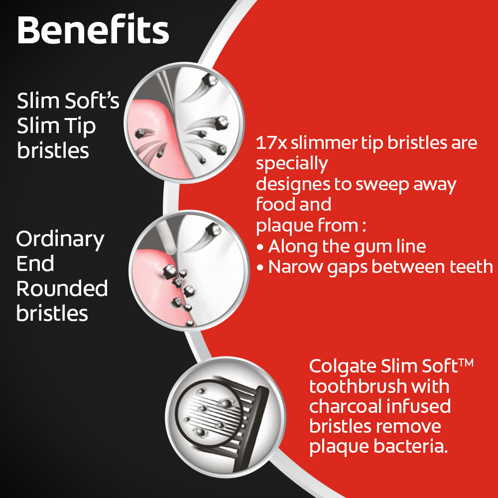 Colgate Slim Soft Charcoal Toothbrush, 4 Count (Buy 2, Get 2 Free), Pack of 1 Colgate Slim Soft Charcoal Toothbrush, 4 Count (Buy 2, Get 2 Free), Pack of 1