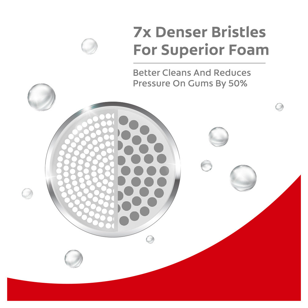 Colgate Gentle Ultra Foam Ultra Soft Toothbrush, 2 Count, Pack of 1 Colgate Gentle Ultra Foam Ultra Soft Toothbrush, 2 Count, Pack of 1