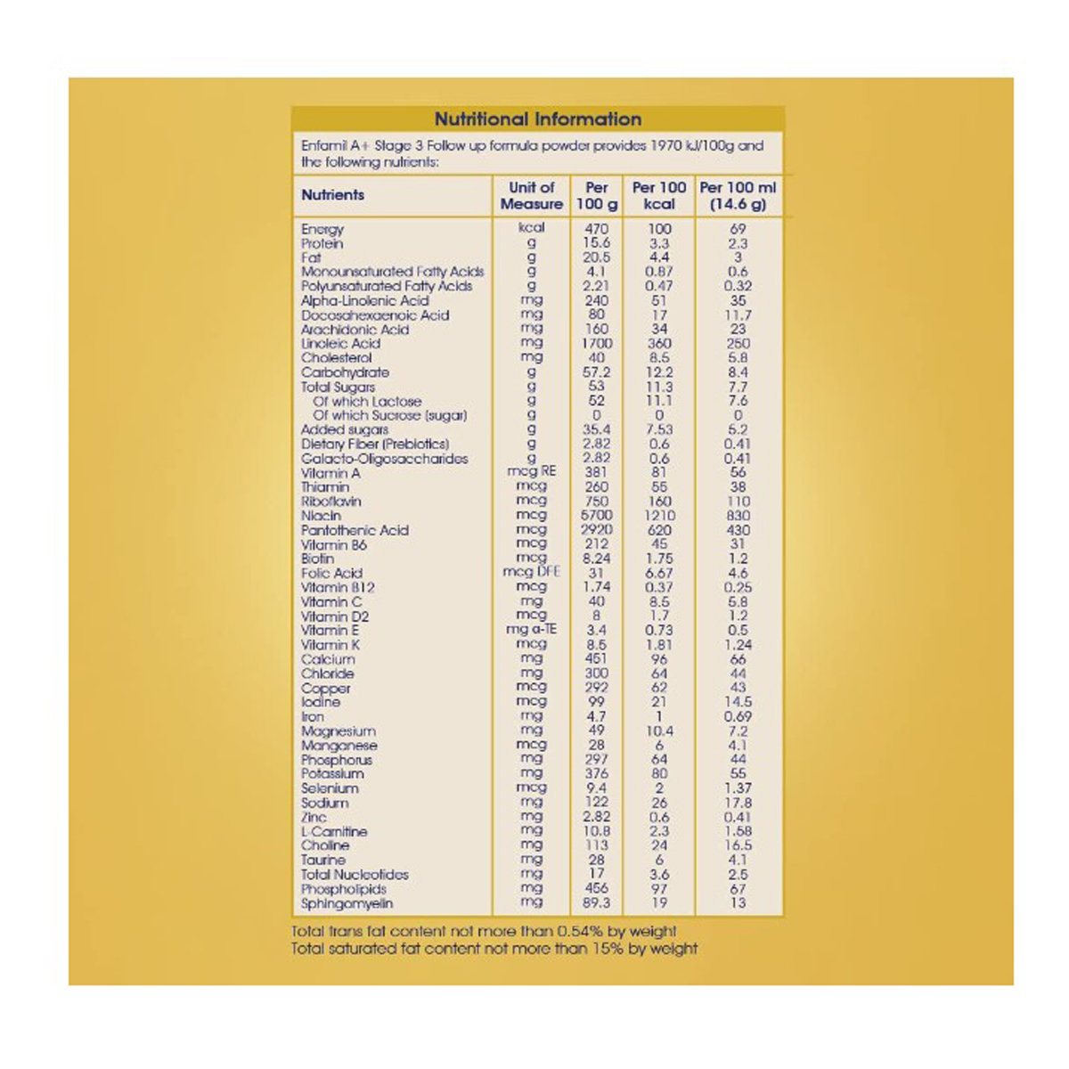 Enfamil A+ Follow Up Formula Stage 3 Powder, 400 gm, Pack of 1 Enfamil A+ Follow Up Formula Stage 3 Powder, 400 gm, Pack of 1