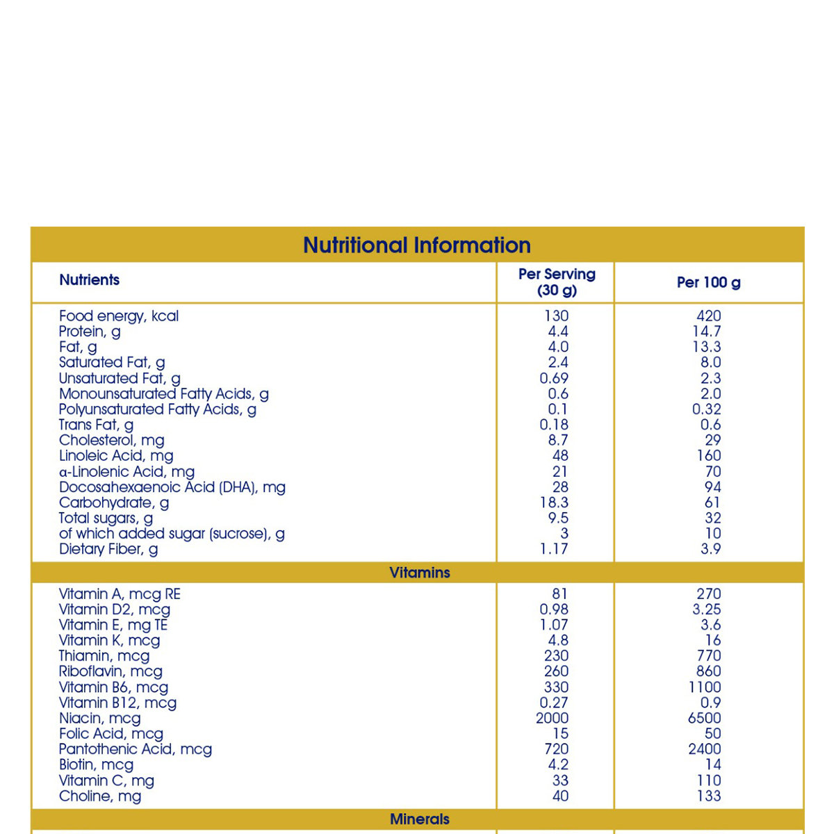 Enfagrow A+ Vanilla Flavour Nutritional Milk Powder for Children 3 to 6 years, 400 gm, Pack of 1 Enfagrow A+ Vanilla Flavour Nutritional Milk Powder for Children 3 to 6 years, 400 gm, Pack of 1