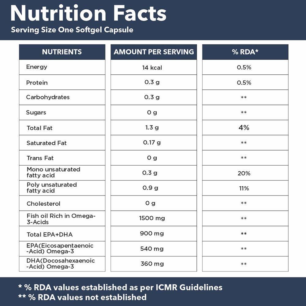 GNC Triple Strength Fish Oil, 60 Capsules, Pack of 1 GNC Triple Strength Fish Oil, 60 Capsules, Pack of 1
