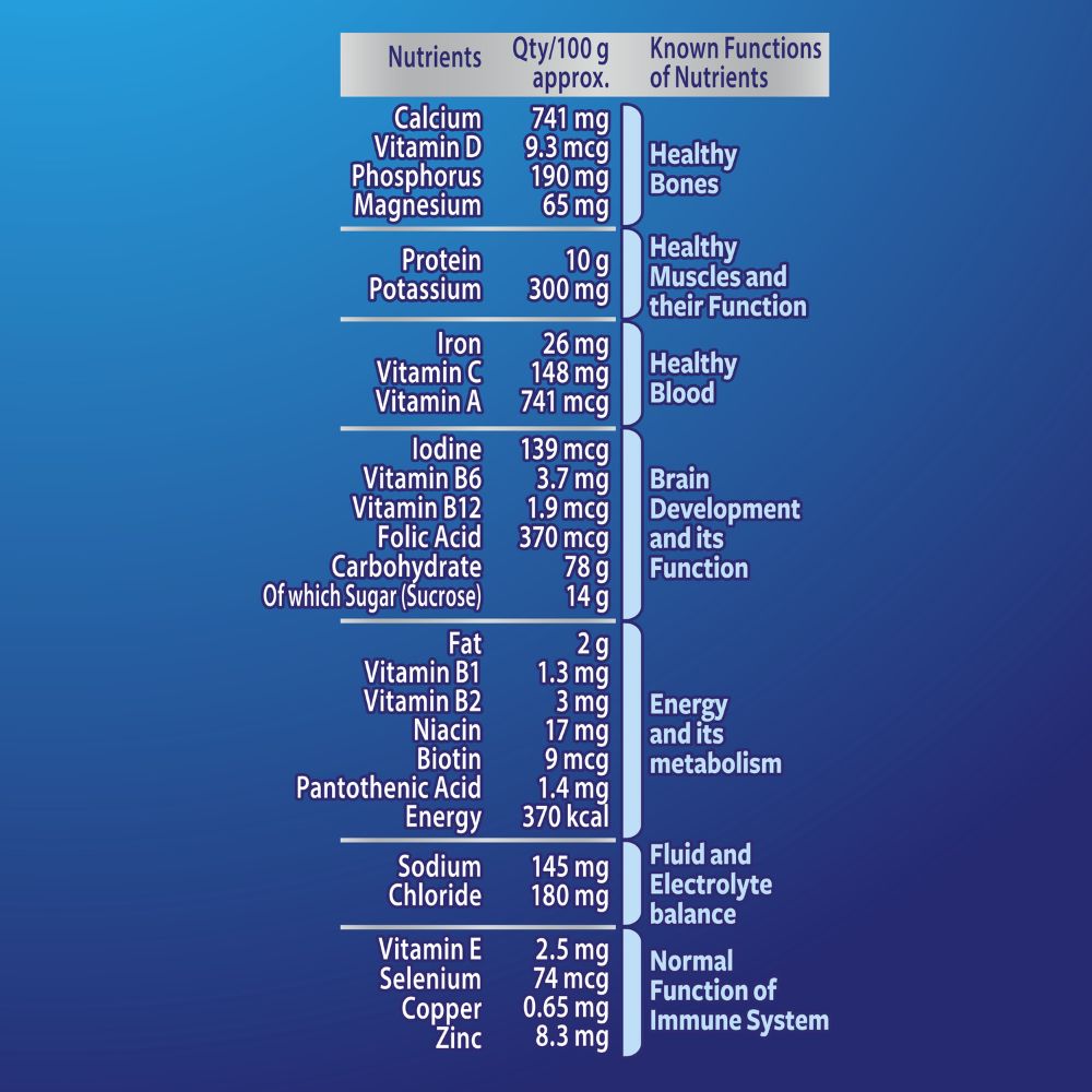 Horlicks Chocolate Delight Flavour Nutrition Powder 200 gm | Protein, Calcium, Iron | Support Immunity | Improves Bone & Muscle Health | Healthy Weight Gain, Pack of 1 Horlicks Chocolate Delight Flavour Nutrition Powder 200 gm | Protein, Calcium, Iron | Support Immunity | Improves Bone & Muscle Health | Healthy Weight Gain, Pack of 1