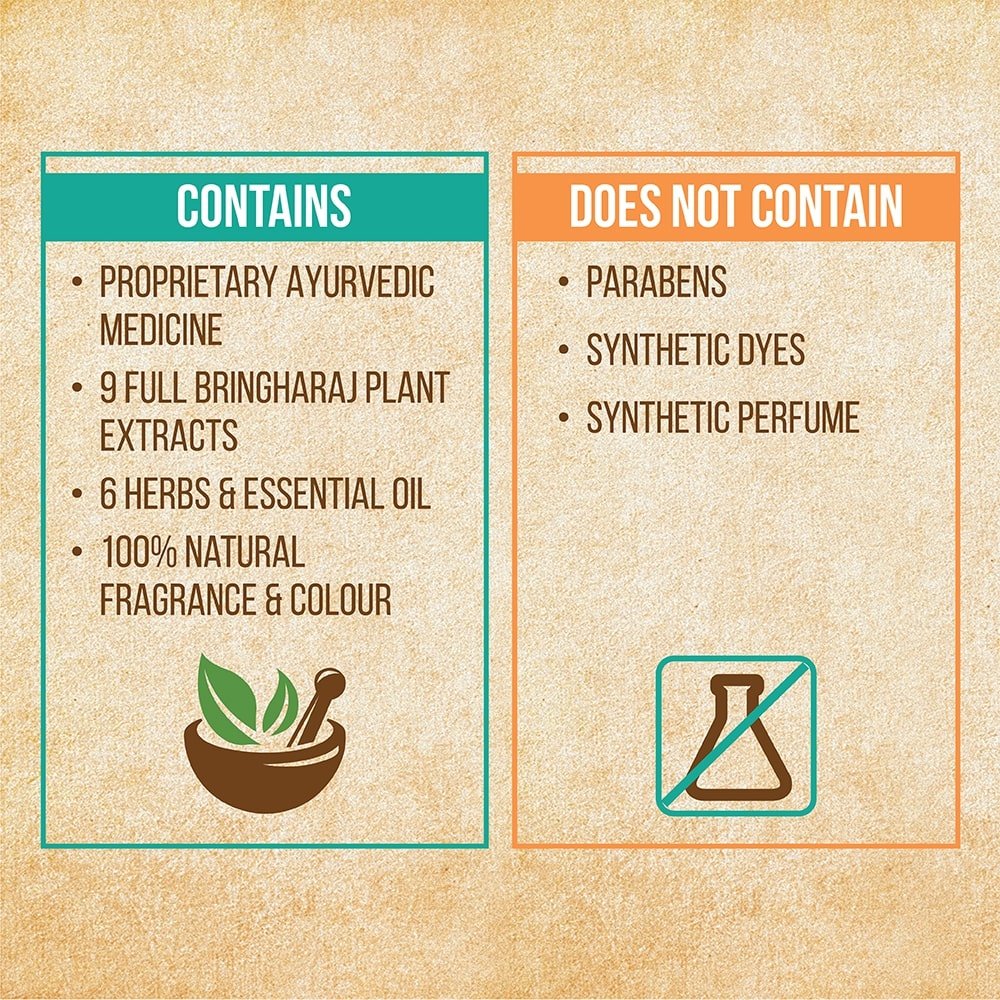 Indulekha Bringha Hair Cleanser, 100 ml, Pack of 1 Indulekha Bringha Hair Cleanser, 100 ml, Pack of 1