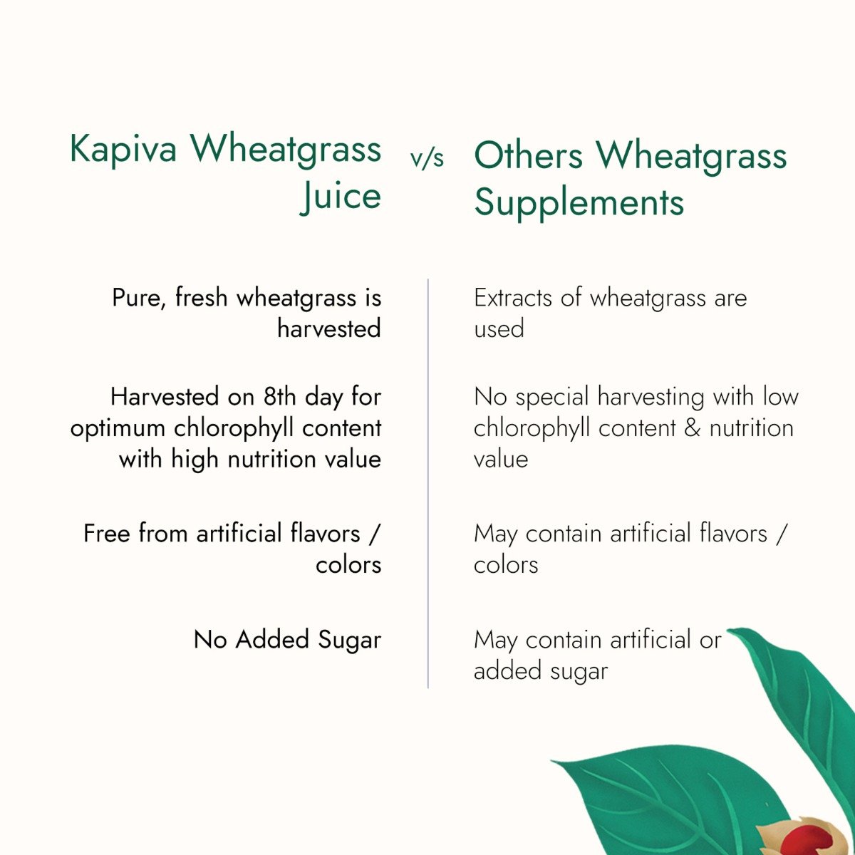 Kapiva Wheatgrass Juice, 1 Litre, Pack of 1 Kapiva Wheatgrass Juice, 1 Litre, Pack of 1