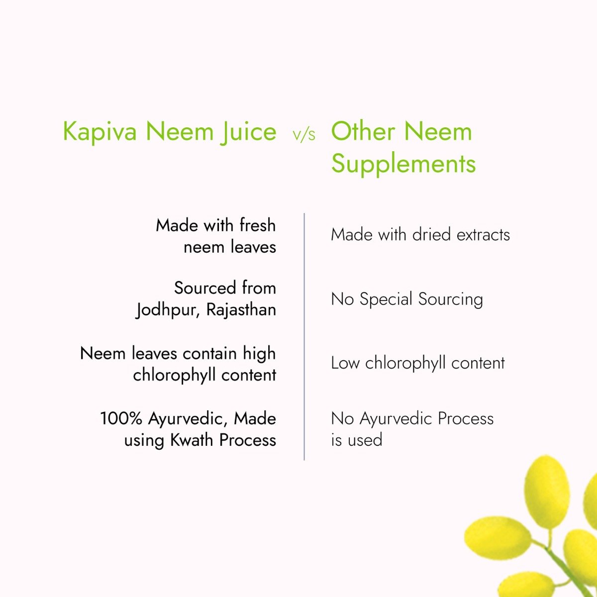 Kapiva Rajasthani Neem Juice, 1 Litre, Pack of 1 Kapiva Rajasthani Neem Juice, 1 Litre, Pack of 1