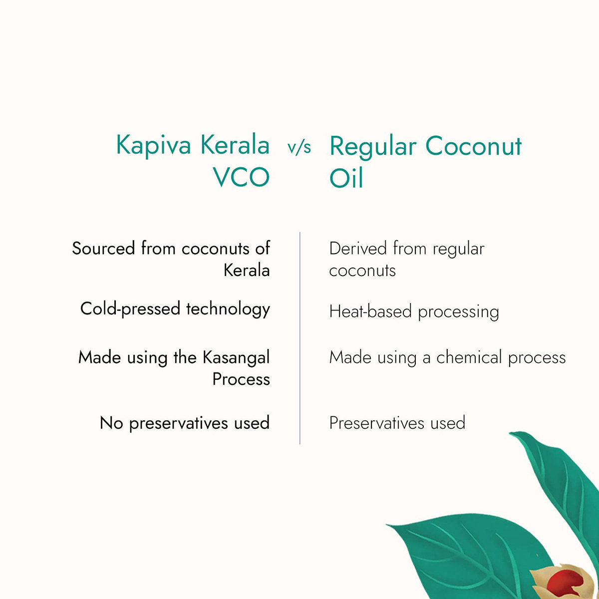 Kapiva Kerala Virgin Coconut Oil, 500 ml, Pack of 1 Kapiva Kerala Virgin Coconut Oil, 500 ml, Pack of 1