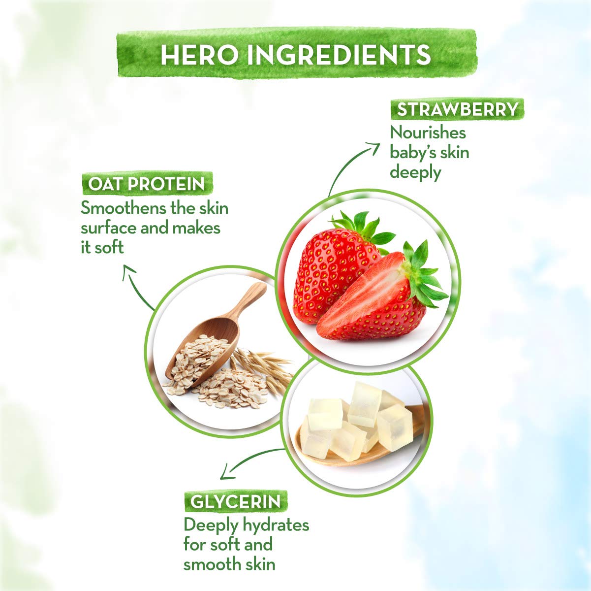 Mamaearth Super Strawberry Body Wash Kids, 2+ Years, 300 ml, Pack of 1 Mamaearth Super Strawberry Body Wash Kids, 2+ Years, 300 ml, Pack of 1