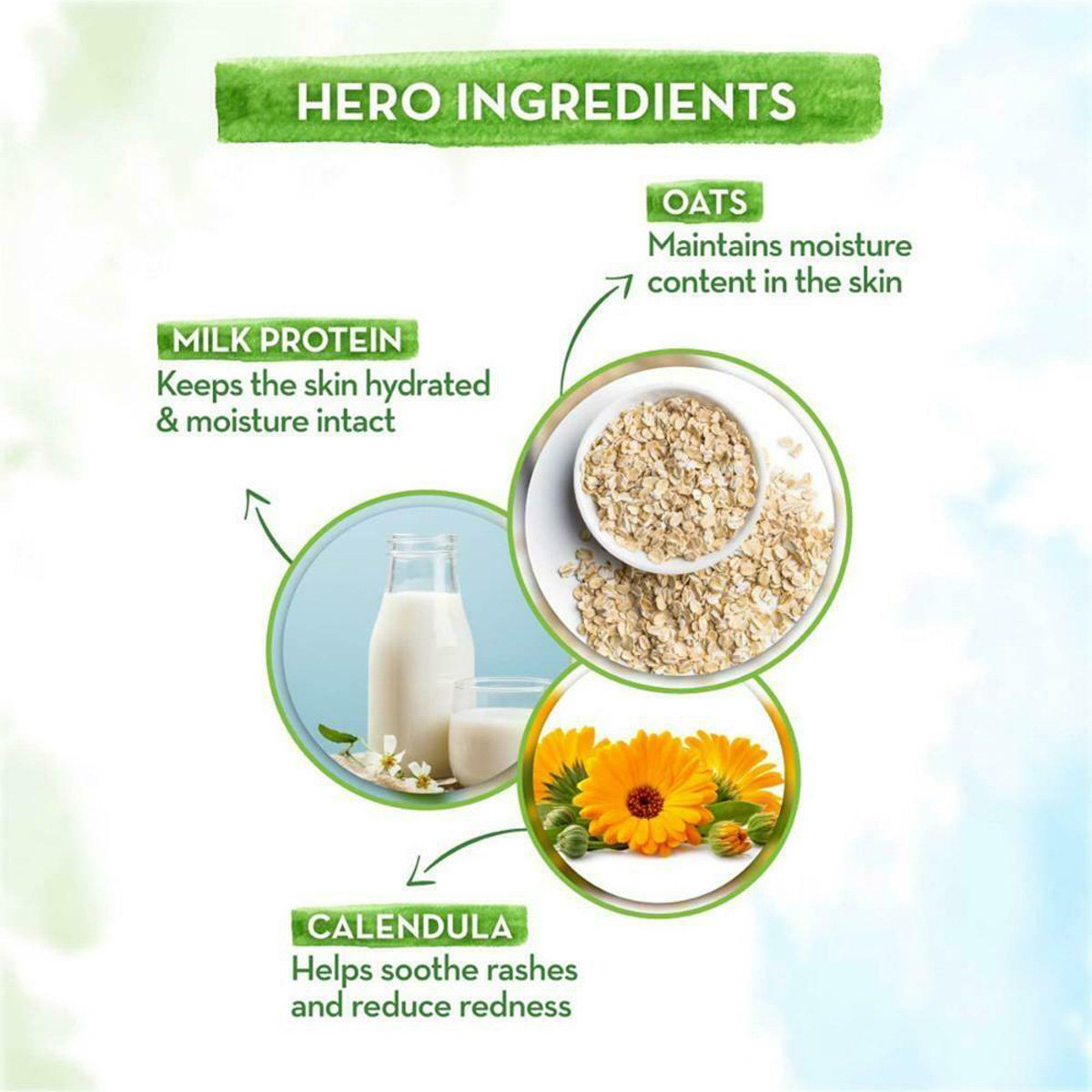 Mamaearth Milky Soft Babies Body Wash for 0+Years, 400 ml, Pack of 1 Mamaearth Milky Soft Babies Body Wash for 0+Years, 400 ml, Pack of 1