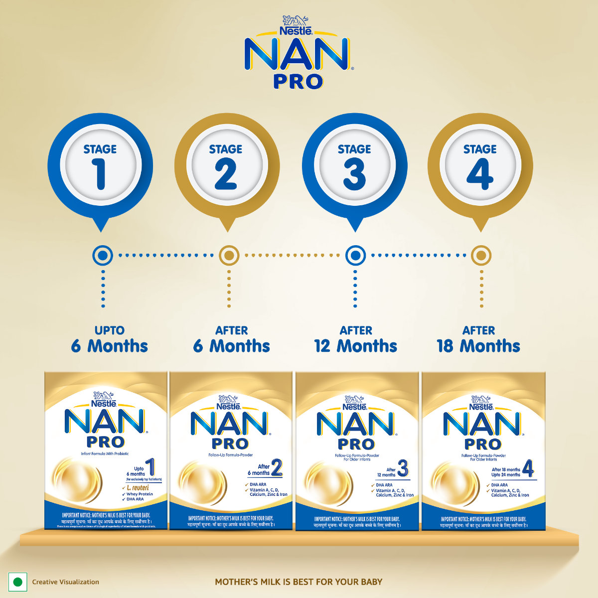 Nestle Nan Pro Follow-Up Formula Stage 3 (After 12 Months) Powder, 400 gm Refill Pack, Pack of 1 Nestle Nan Pro Follow-Up Formula Stage 3 (After 12 Months) Powder, 400 gm Refill Pack, Pack of 1