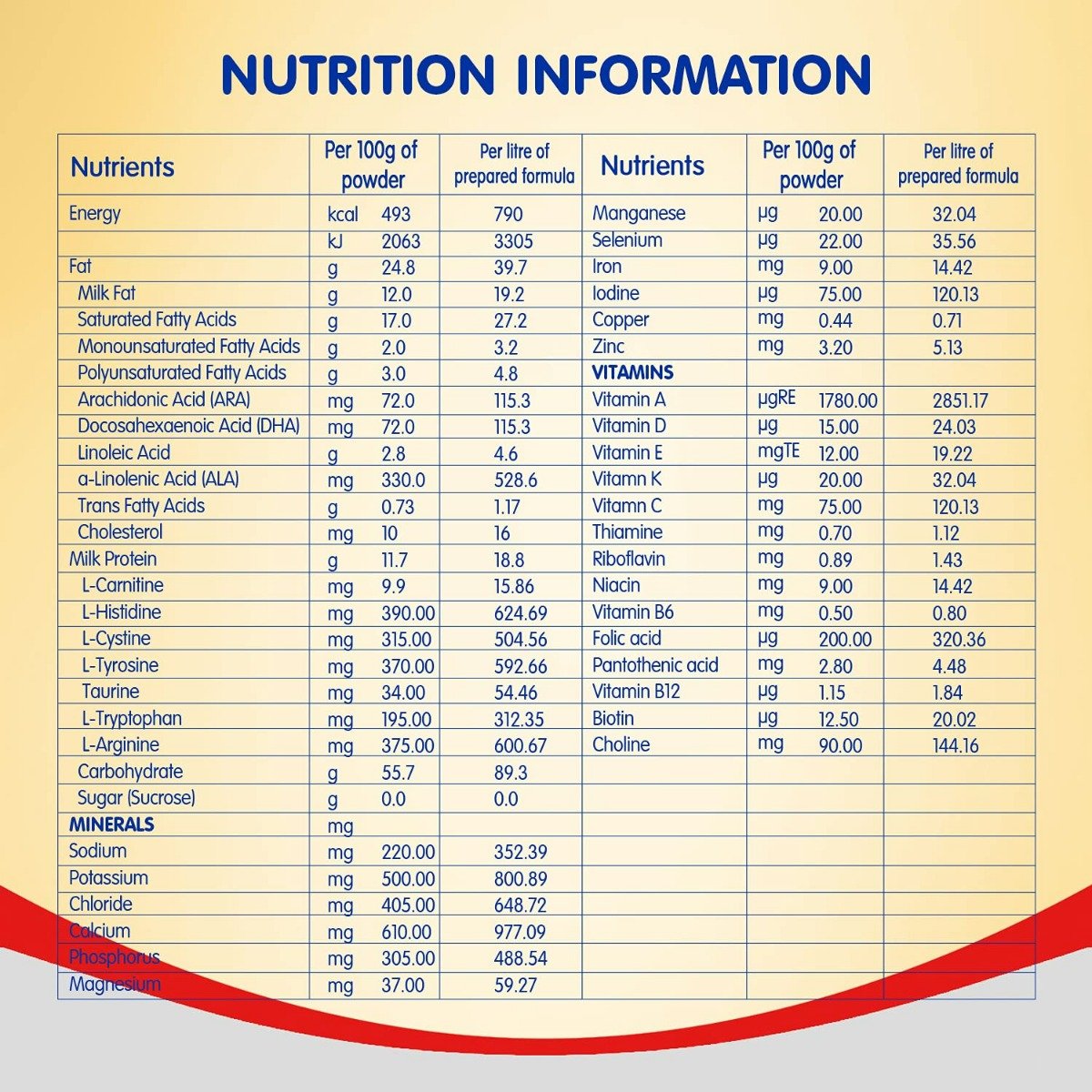 Nestle PRE NAN Low Birth Weight Infant Milk Formula Powder, 400 gm, Pack of 1 Nestle PRE NAN Low Birth Weight Infant Milk Formula Powder, 400 gm, Pack of 1