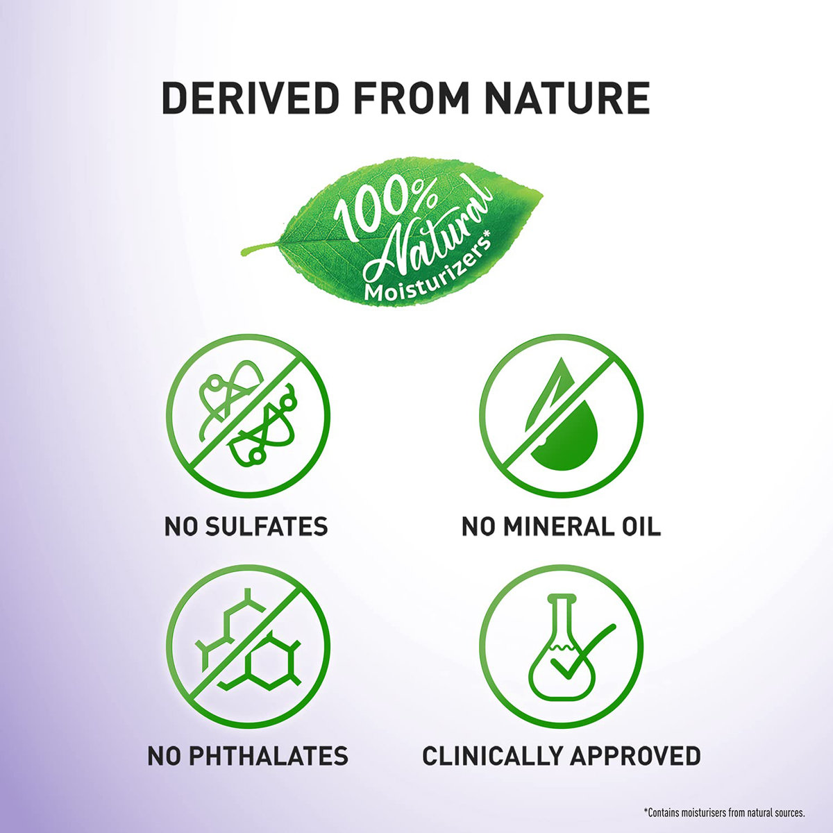 Parachute Advansed Deep Nourish Body Lotion 400 ml | Coconut Milk | Intense Moisturization | 100% Natural | For Dry Skin, Pack of 1 Parachute Advansed Deep Nourish Body Lotion 400 ml | Coconut Milk | Intense Moisturization | 100% Natural | For Dry Skin, Pack of 1