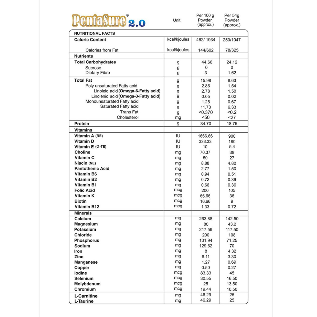 Pentasure 2.0 Vanilla Flavour High Protein Powder, 400 gm, Pack of 1 Pentasure 2.0 Vanilla Flavour High Protein Powder, 400 gm, Pack of 1