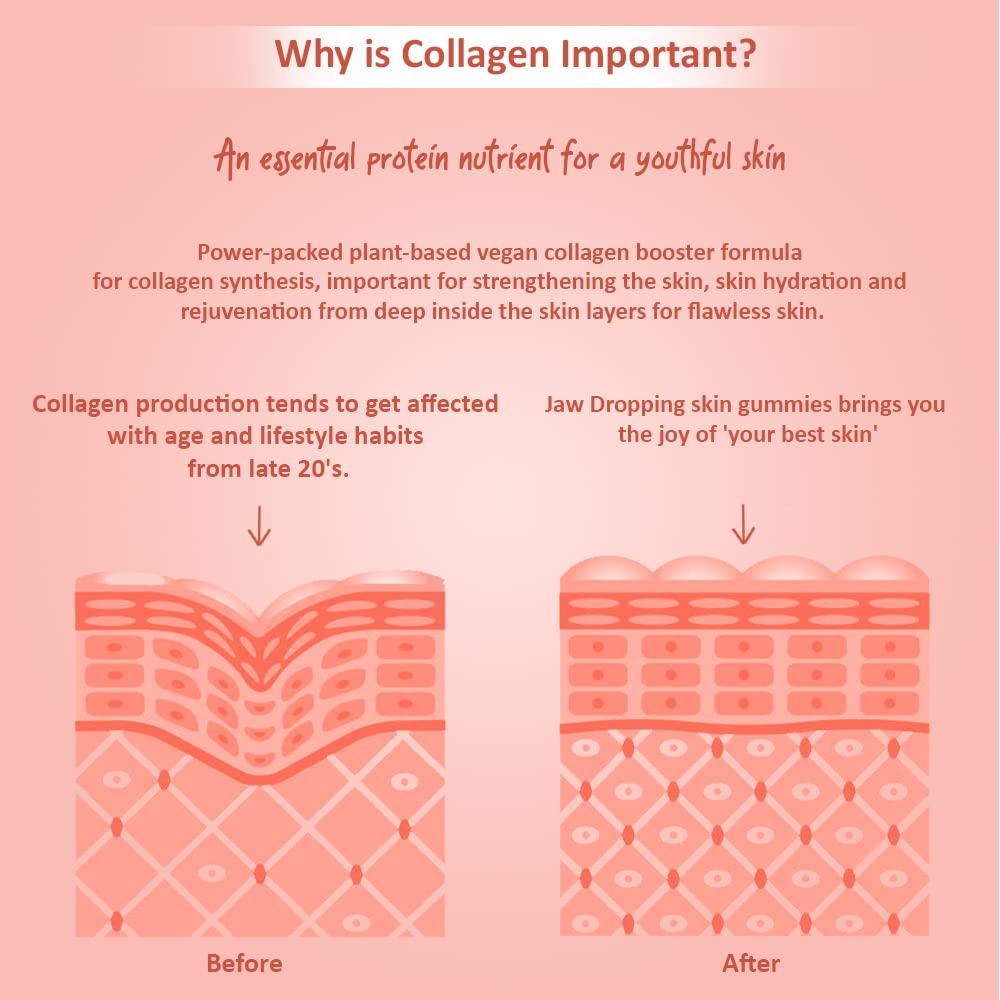 Power Gummies Jaw Dropping Skincare Gummies with Vitamin C Lemon Twist Flavour, 60 Count, Pack of 1 Power Gummies Jaw Dropping Skincare Gummies with Vitamin C Lemon Twist Flavour, 60 Count, Pack of 1