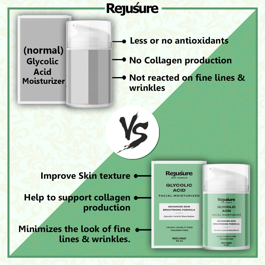 Rejusure Glycolic Acid Facial Moisturizer 50 ml | Glycolic Acid And Shea Butter | Promotes Skin Renewal & Hydration | Minimizes Pigmentation and Dark Spots | For All Skin Type, Pack of 1 Rejusure Glycolic Acid Facial Moisturizer 50 ml | Glycolic Acid And Shea Butter | Promotes Skin Renewal & Hydration | Minimizes Pigmentation and Dark Spots | For All Skin Type, Pack of 1