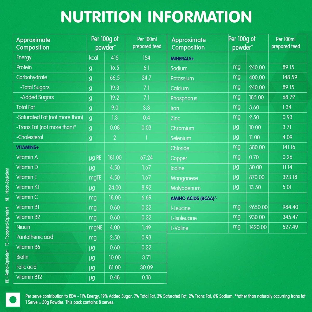 Nestle Resource Hepatic Vanilla Flavour Powder, 400 gm, Pack of 1 Nestle Resource Hepatic Vanilla Flavour Powder, 400 gm, Pack of 1