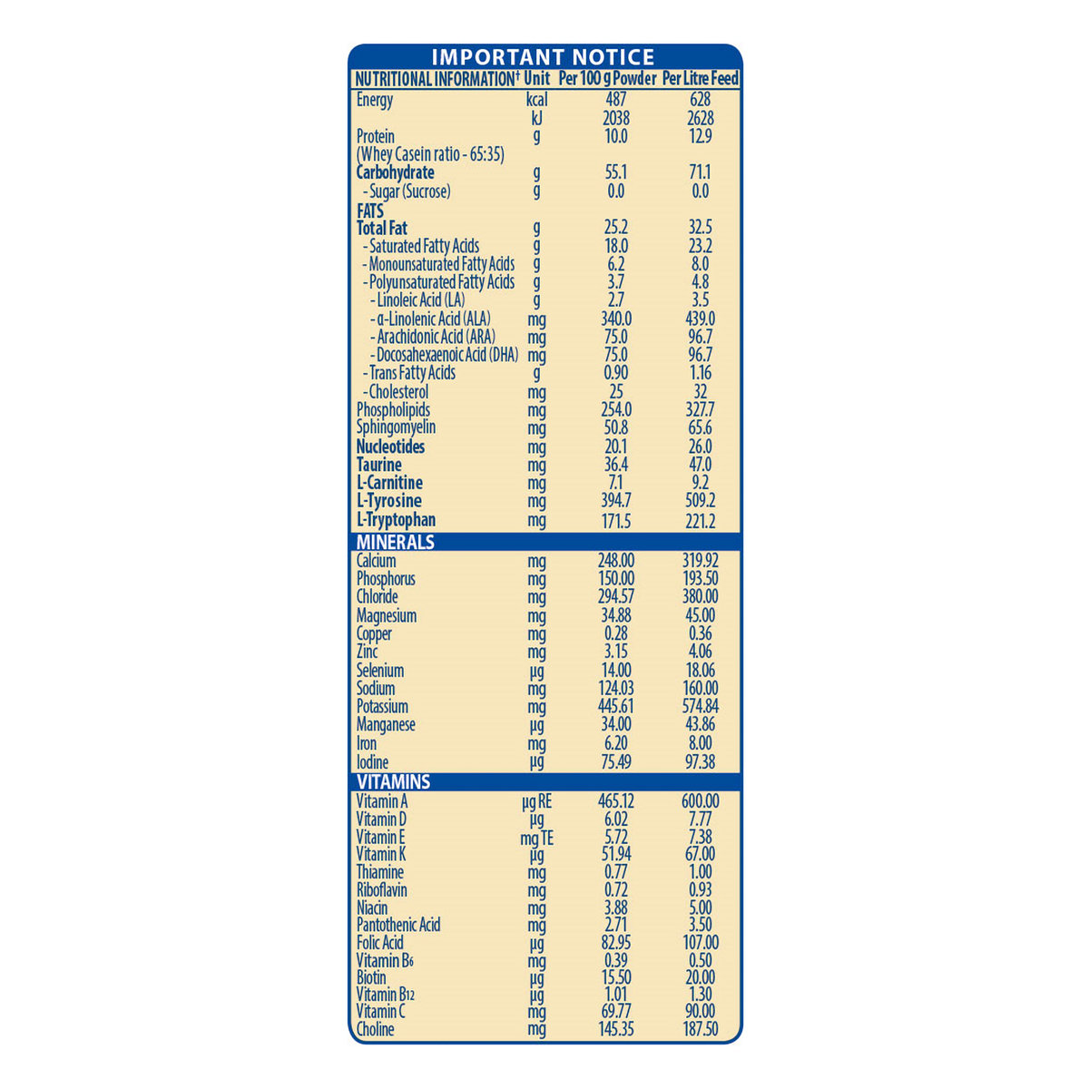 Nestle S-26 Gold Infant Formula Stage 1 (Up to 6 Months) Powder, 400, Pack of 1 Nestle S-26 Gold Infant Formula Stage 1 (Up to 6 Months) Powder, 400, Pack of 1