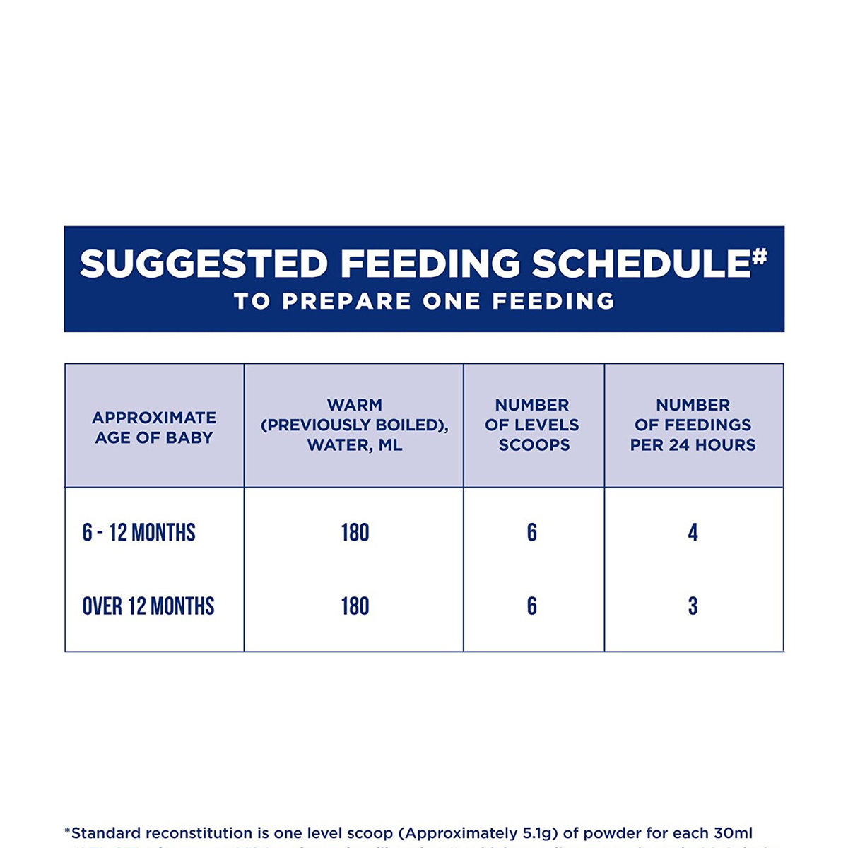 Similac Follow Up Formula Stage 2 Powder (After 6 Months), 400 gm Refill Pack, Pack of 1 Similac Follow Up Formula Stage 2 Powder (After 6 Months), 400 gm Refill Pack, Pack of 1