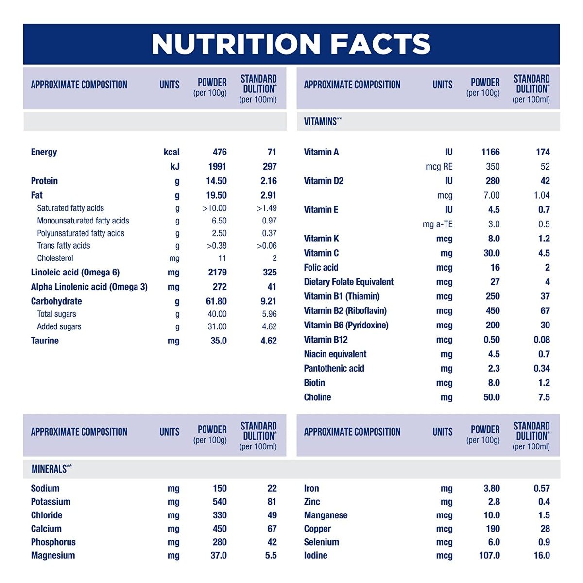 Similac Follow Up Formula Stage 2 Powder (After 6 Months), 400 gm Refill Pack, Pack of 1 Similac Follow Up Formula Stage 2 Powder (After 6 Months), 400 gm Refill Pack, Pack of 1