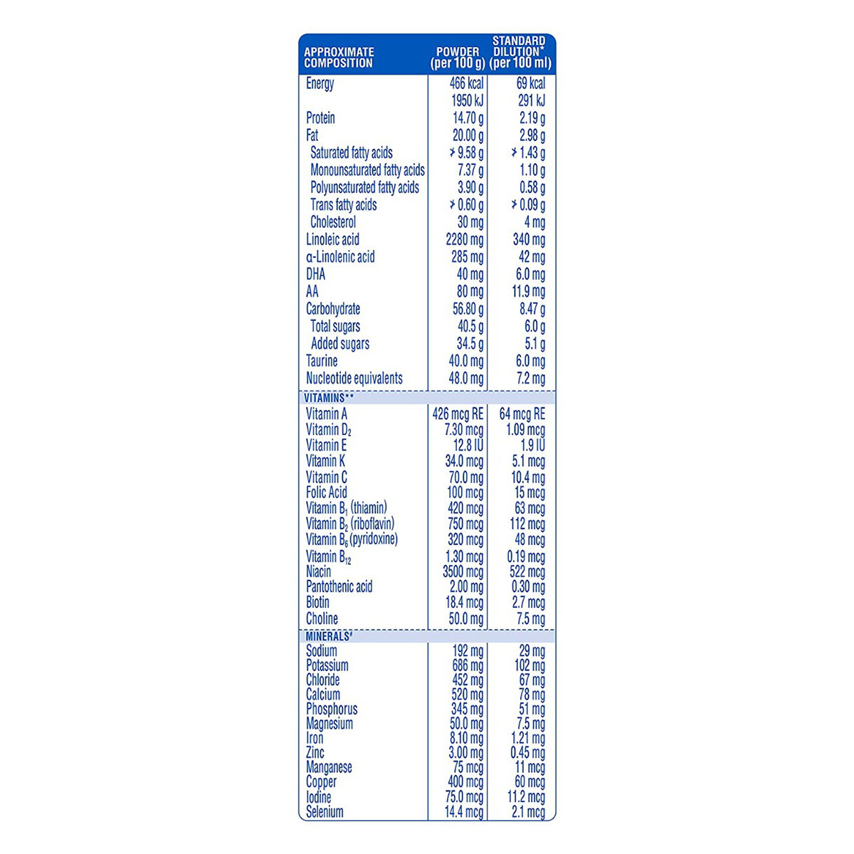 Similac Plus Follow-Up Formula Stage 3 Powder, 400 gm, Pack of 1 Similac Plus Follow-Up Formula Stage 3 Powder, 400 gm, Pack of 1