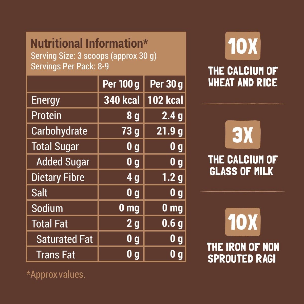 Slurrp Farm Sprouted Ragi Baby Cereal, 250 gm, Pack of 1 Slurrp Farm Sprouted Ragi Baby Cereal, 250 gm, Pack of 1