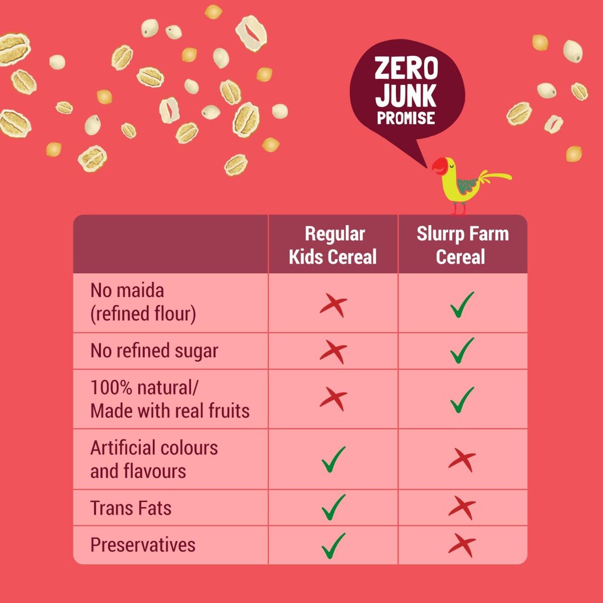 Slurrp Farm Millet & Oats Baby Cereal, 250 gm, Pack of 1 Slurrp Farm Millet & Oats Baby Cereal, 250 gm, Pack of 1