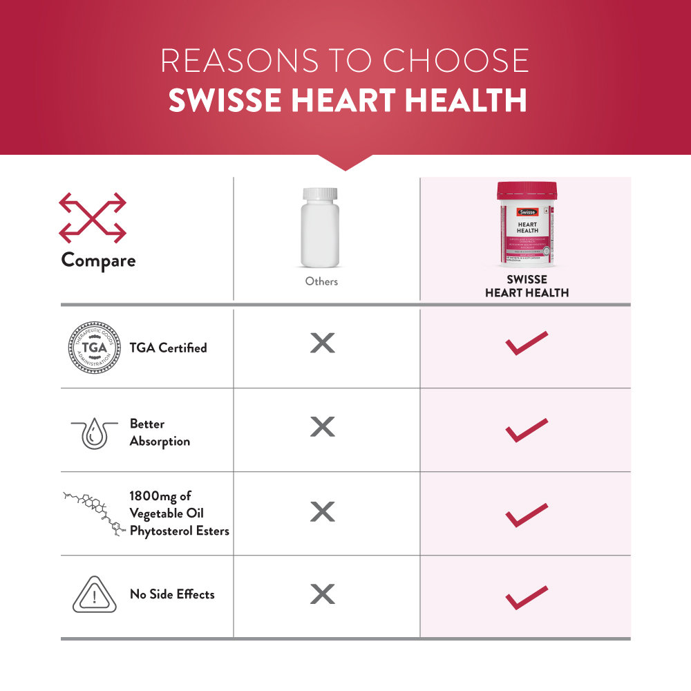 Swisse Ultiboost Heart Health, 30 Capsules, Pack of 1 Swisse Ultiboost Heart Health, 30 Capsules, Pack of 1