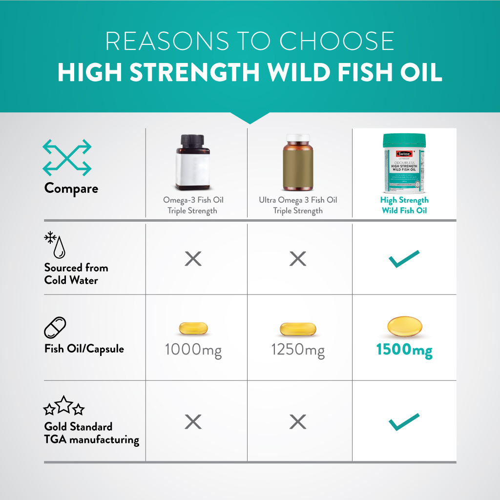 Swisse Ultiboost 1500 mg High Strength Wild Fish Oil, 60 Capsules, Pack of 1 Swisse Ultiboost 1500 mg High Strength Wild Fish Oil, 60 Capsules, Pack of 1