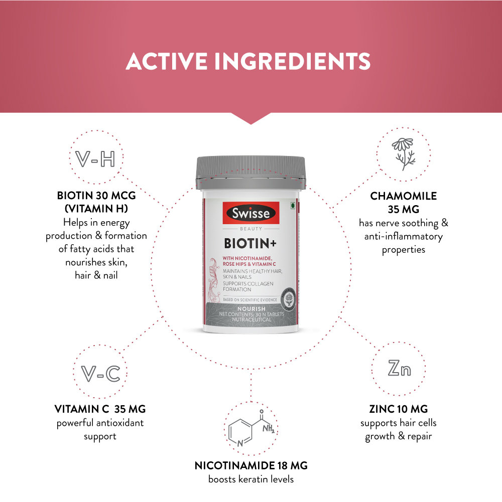 Swisse Beauty Biotin+, 30 Tablets, Pack of 1 Swisse Beauty Biotin+, 30 Tablets, Pack of 1