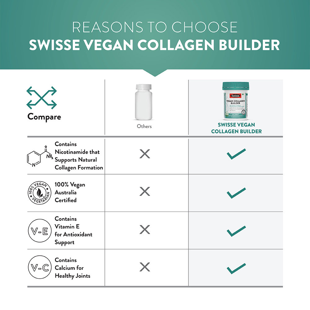 Swisse Beauty Vegan Collagen Builder, 30 Tablets, Pack of 1 Swisse Beauty Vegan Collagen Builder, 30 Tablets, Pack of 1