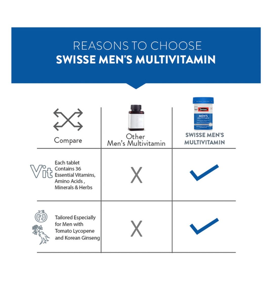 Swisse Ultivite Men's Multivitamin, 60 Tablets, Pack of 1 Swisse Ultivite Men's Multivitamin, 60 Tablets, Pack of 1