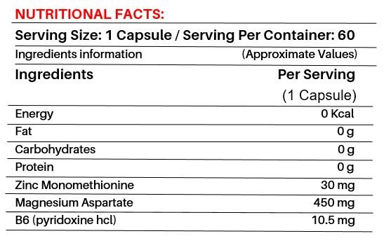 The Vitamin Company Zinc & Magnesium, 60 Capsules, Pack of 1 The Vitamin Company Zinc & Magnesium, 60 Capsules, Pack of 1