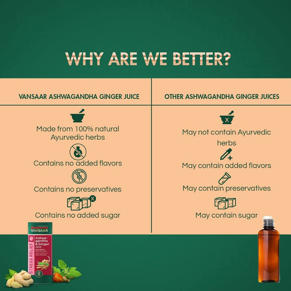 Baidyanath Vansaar Ashwagandha & Ginger Juice, 1000 ml, Pack of 1 Baidyanath Vansaar Ashwagandha & Ginger Juice, 1000 ml, Pack of 1