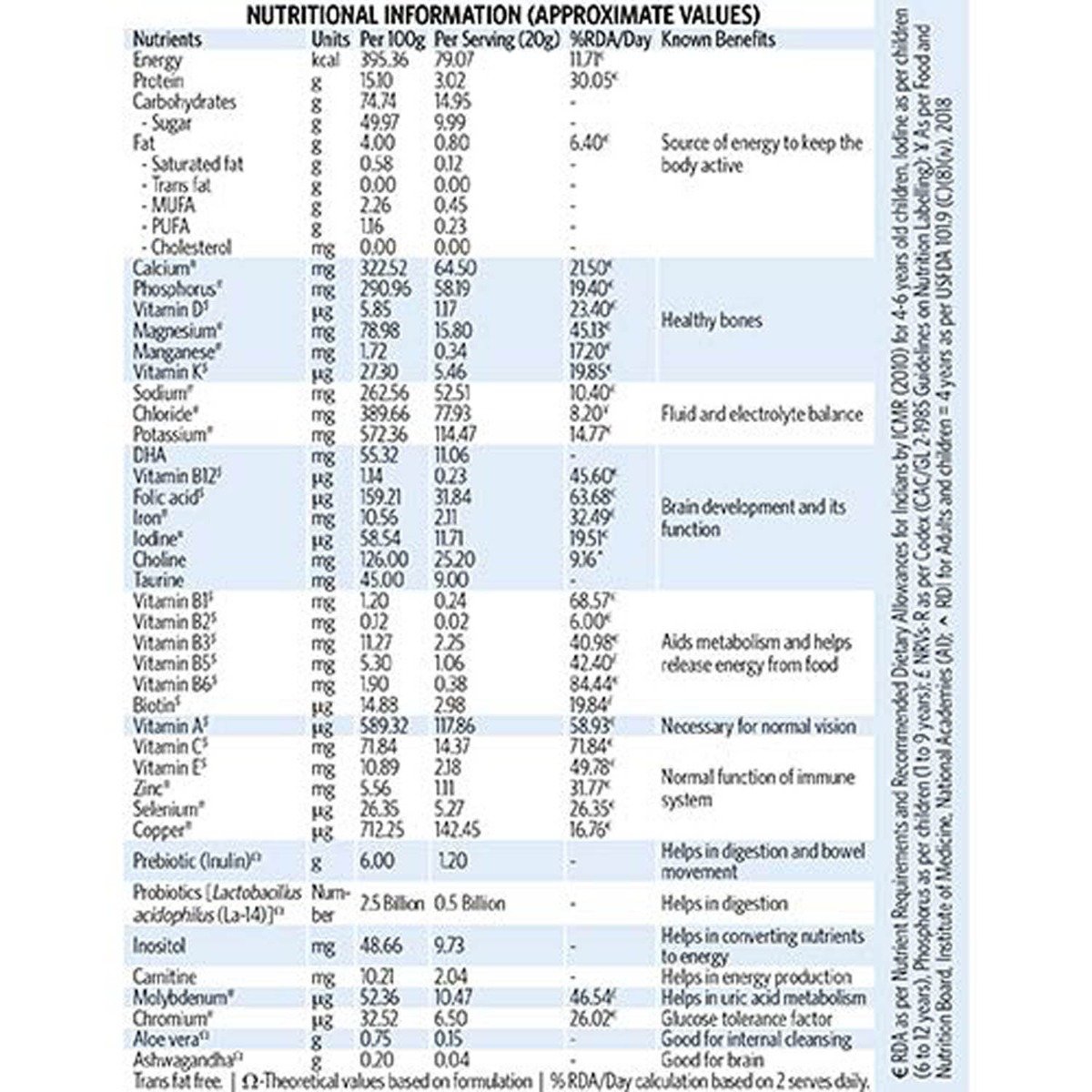 V-Nourish Kesar Pista Flavour Kids Nutrition Powder, 200 gm Jar, Pack of 1 V-Nourish Kesar Pista Flavour Kids Nutrition Powder, 200 gm Jar, Pack of 1
