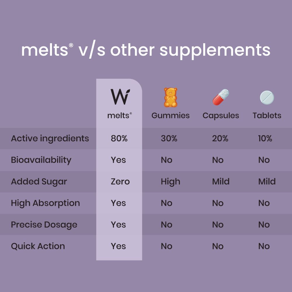 Wellbeing Nutrition Melts Into Healthy Hair Wholefood Biotin Sugar Free, 30 Strips, Pack of 1 Wellbeing Nutrition Melts Into Healthy Hair Wholefood Biotin Sugar Free, 30 Strips, Pack of 1