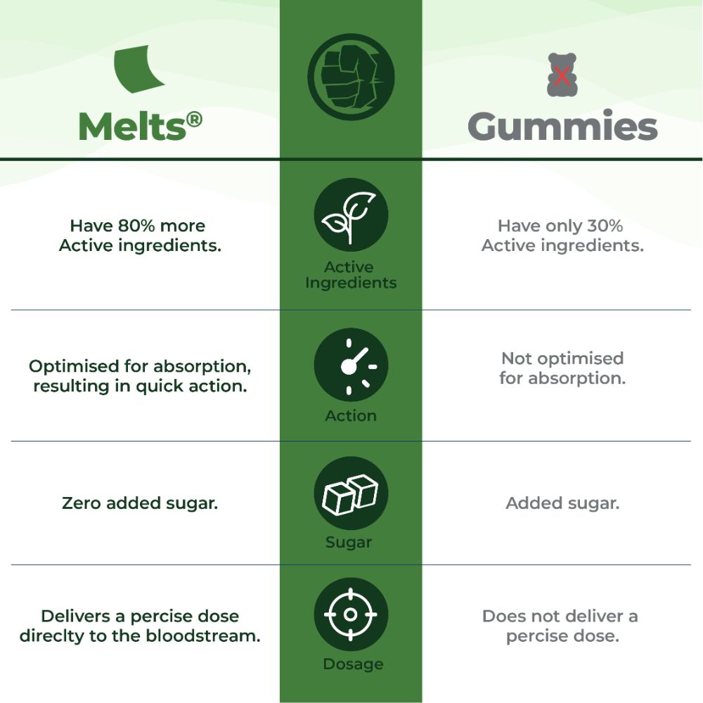 Wellbeing Nutrition Melts Into Mighty Omega Marvel Strawberry Mint Flavour, 30 Strips, Pack of 1 Wellbeing Nutrition Melts Into Mighty Omega Marvel Strawberry Mint Flavour, 30 Strips, Pack of 1