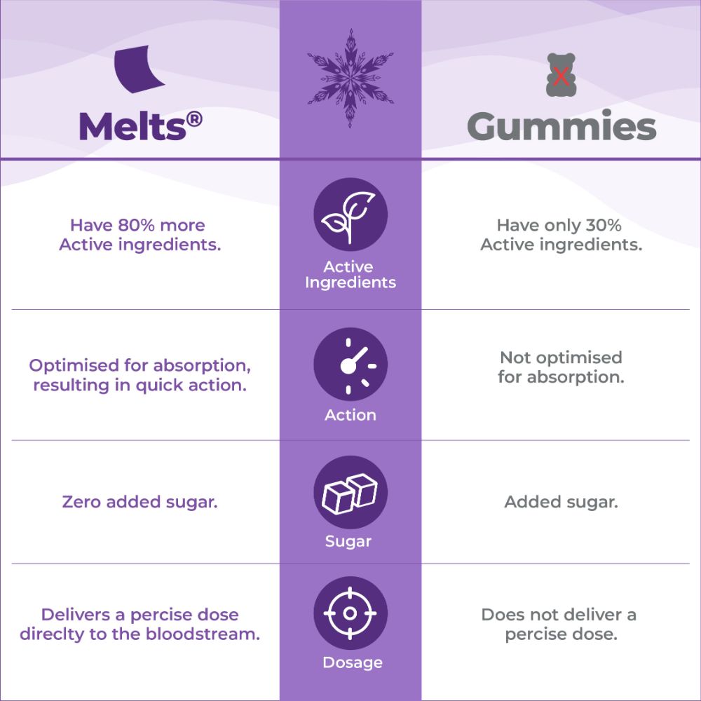 Wellbeing Nutrition Melts Into Multivitamins Frozen Tropical Berry Flavour, 30 Strips, Pack of 1 Wellbeing Nutrition Melts Into Multivitamins Frozen Tropical Berry Flavour, 30 Strips, Pack of 1