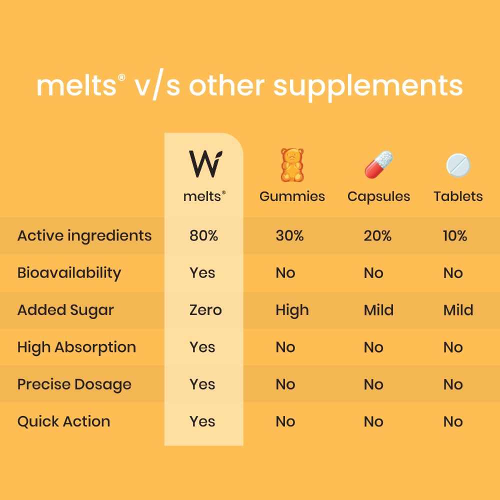 Wellbeing Nutrition Melts Into Natural Vitamin D3 + K2 Wild Raspberry Flavour, 30 Strips, Pack of 1 Wellbeing Nutrition Melts Into Natural Vitamin D3 + K2 Wild Raspberry Flavour, 30 Strips, Pack of 1