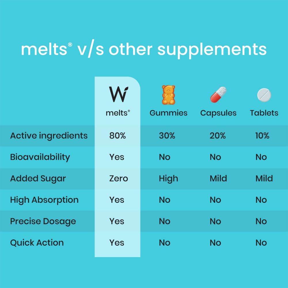 Wellbeing Nutrition Melts Into Throat Relief Manuka Honey + Curcumin, 30 Strips, Pack of 1 Wellbeing Nutrition Melts Into Throat Relief Manuka Honey + Curcumin, 30 Strips, Pack of 1