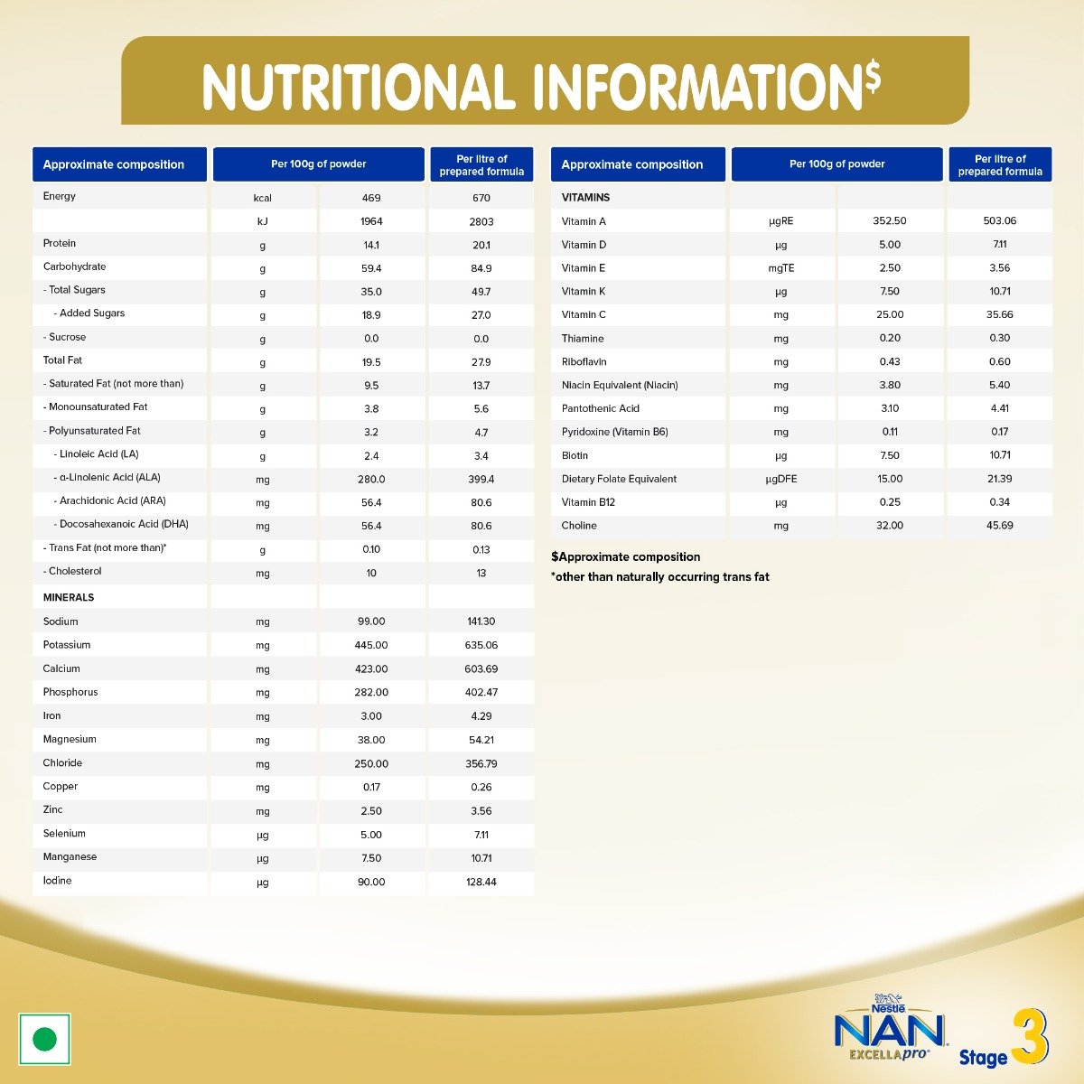 Nestle Nan Excellapro Follow-Up Formula Stage 3 (After 12 Months) Powder, 400 gm Refill Pack, Pack of 1 Nestle Nan Excellapro Follow-Up Formula Stage 3 (After 12 Months) Powder, 400 gm Refill Pack, Pack of 1