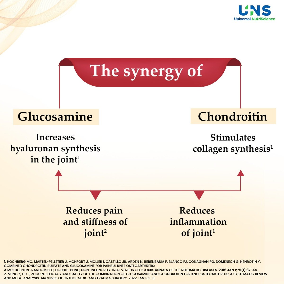 Freeflex Forte 15 Softlets, Pack of 15 TABLETS Freeflex Forte 15 Softlets, Pack of 15 TABLETS