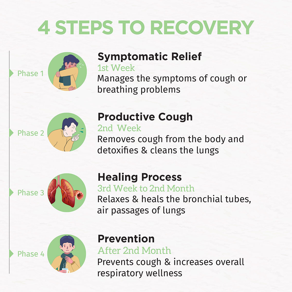 TruHabit Bronchicure Lung Detox Herbal Syrup, 100 ml, Pack of 1 TruHabit Bronchicure Lung Detox Herbal Syrup, 100 ml, Pack of 1