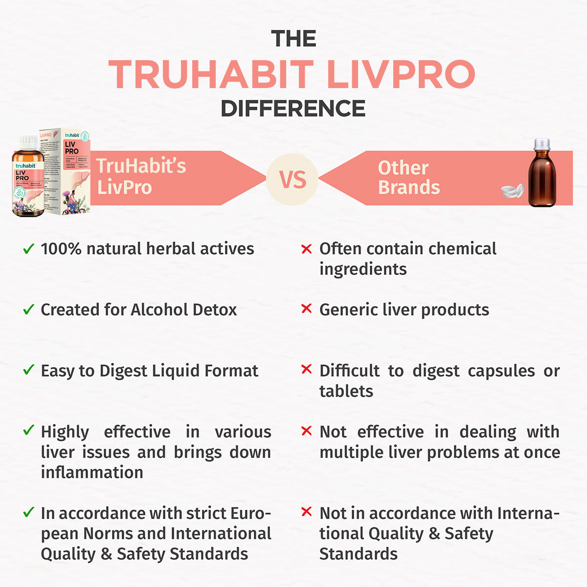 TruHabit Livpro Milk Thistle Liver Detox Herbal Syrup, 100 ml, Pack of 1 TruHabit Livpro Milk Thistle Liver Detox Herbal Syrup, 100 ml, Pack of 1