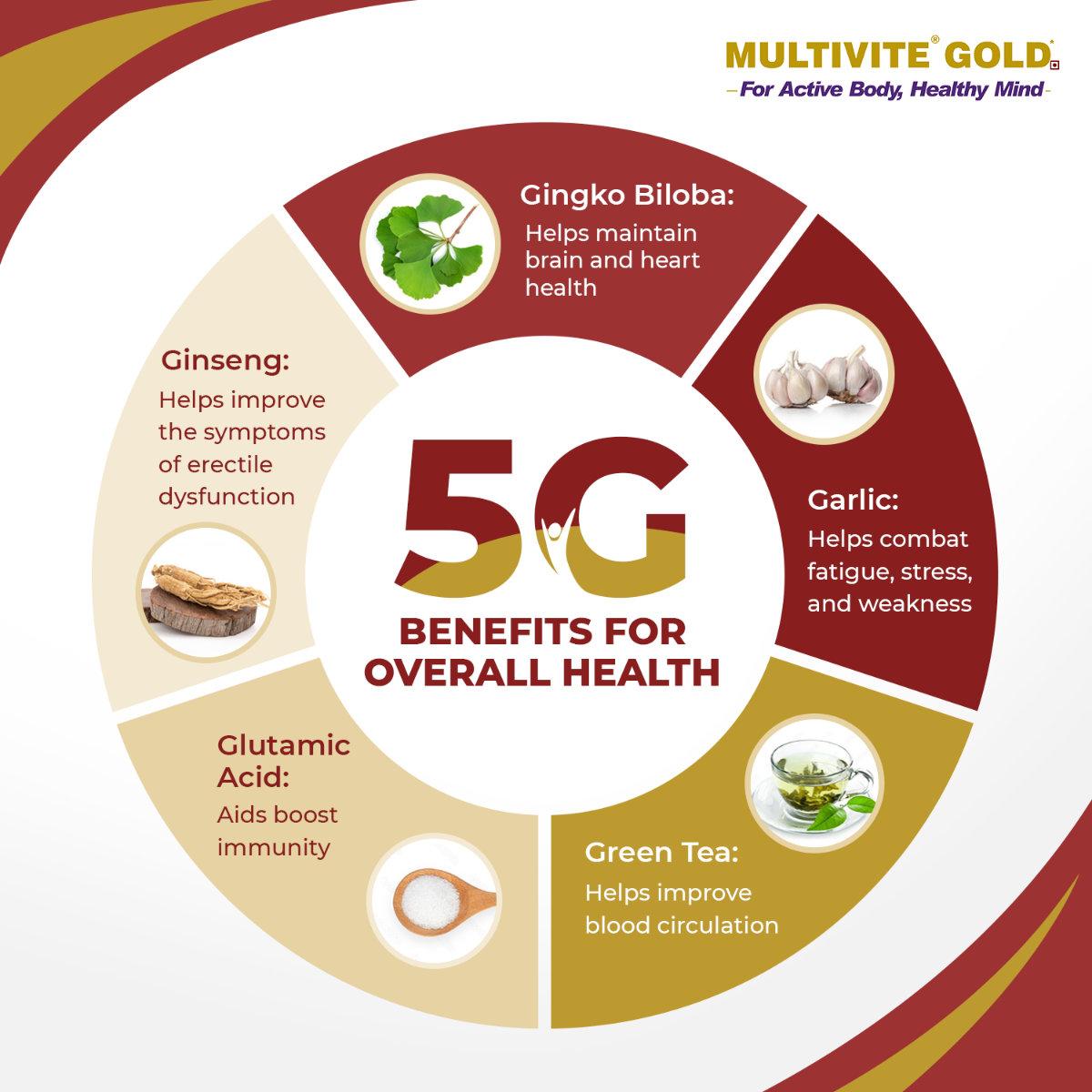 Multivite Gold Capsule 15's, Pack of 15 Multivite Gold Capsule 15's, Pack of 15