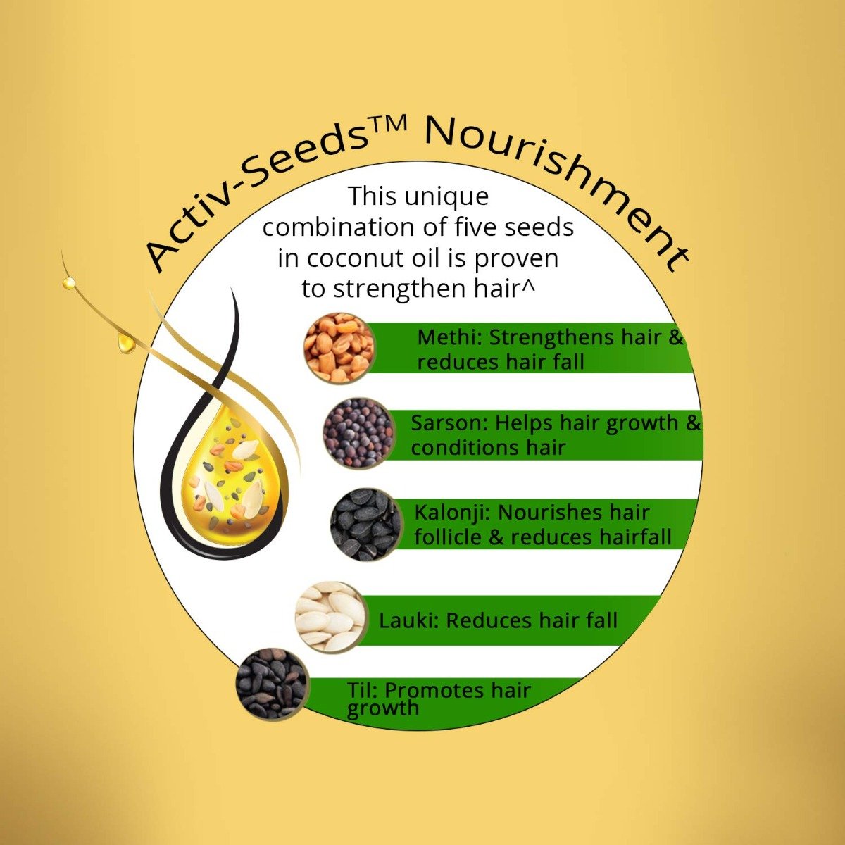 Nihar Naturals Extra Care Hairfall Control Oil, 200 ml, Pack of 1 Nihar Naturals Extra Care Hairfall Control Oil, 200 ml, Pack of 1